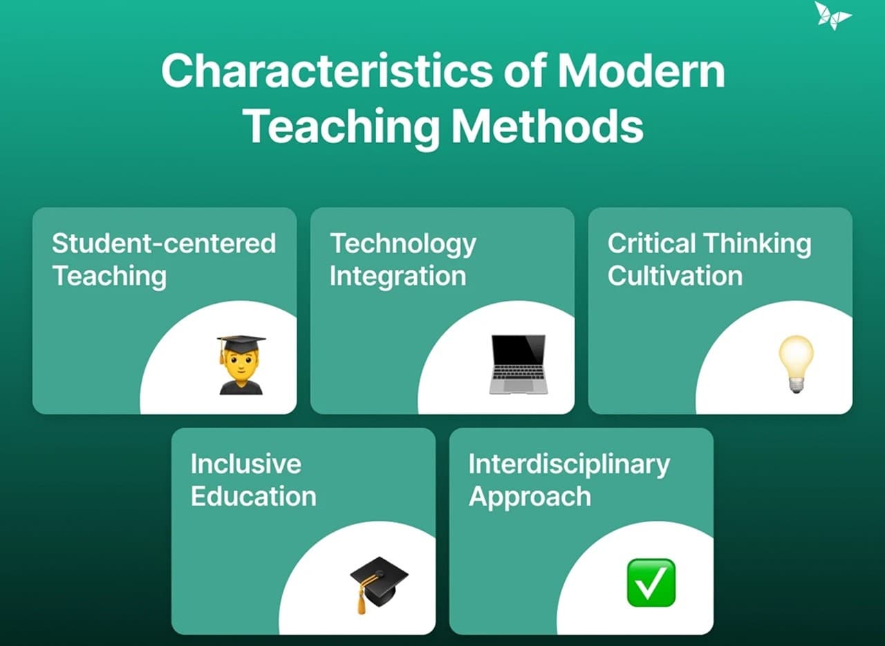 Teaching Methodologies